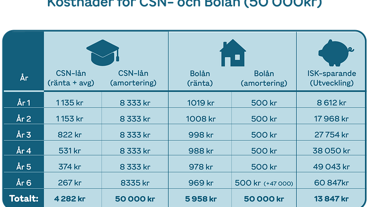 csn-bolån-isk.png