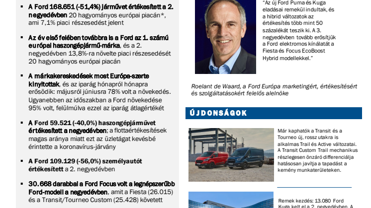 Idén eddig a Ford az 1. számú haszongépjármű-márka Európában 
