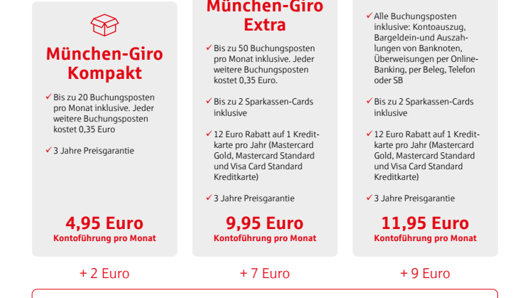 SSKM Beileger Neue Kontomodelle.pdf