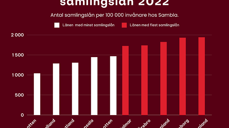 har-tog-man-mest-samlingslan-i-sverige