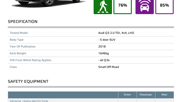 Audi Q3 Euro NCAP datasheet Dec 2018
