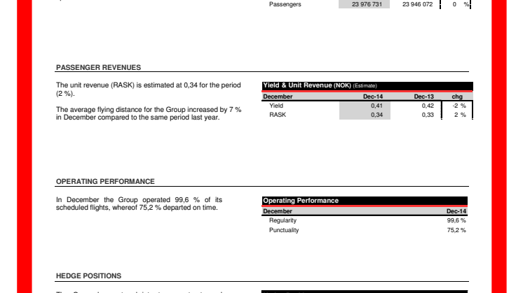 Datos de tráfico, diciembre de 2014 - Norwegian Air Shuttle.