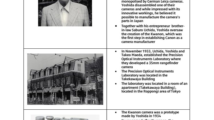 Kwanon Camera Anniversary - History in Photos - Factsheet
