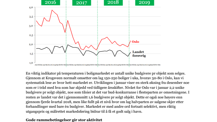 Boligmarkedet i januar - Sterk start på 2019