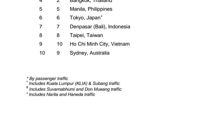 Annex B – Top 10 Changi City Links in 2014