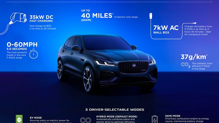Jag_F-PACE_24MY_PHEV_Infographic_141222