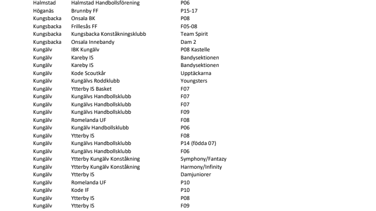 Deltagande föreningar Städa Kust-Premiär och Apotea Clean-Up Day 2023.pdf