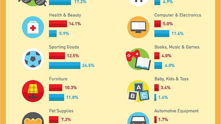 M-commerce vs. E-commerce