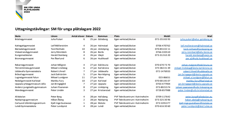 SM för unga plåtslagare 2022_uttagningstävlingar.pdf