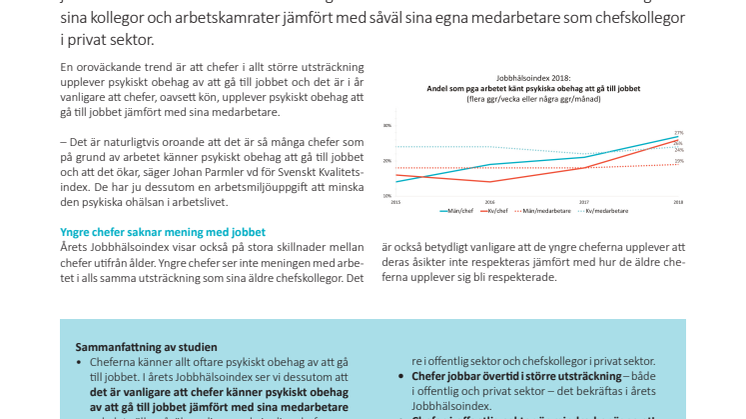 Mer än var fjärde chef känner  psykiskt obehag av att gå till jobbet