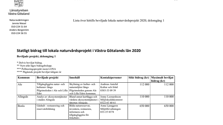 Statligt bidrag till lokala naturvårdsprojekt i Västra Götalands län 2020 Beviljade projekt, delomgång 1 