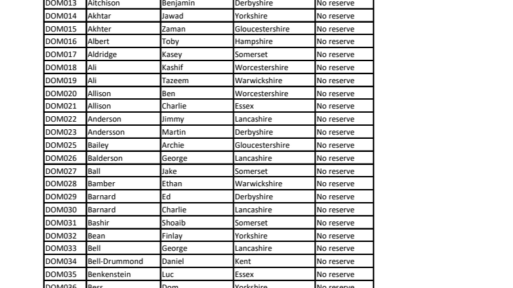 The Hundred Draft 2025 Men's Domestic Players.pdf