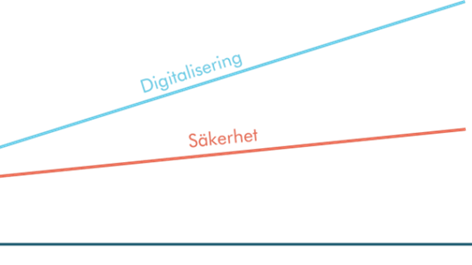 Digitalisering vs säkerhet