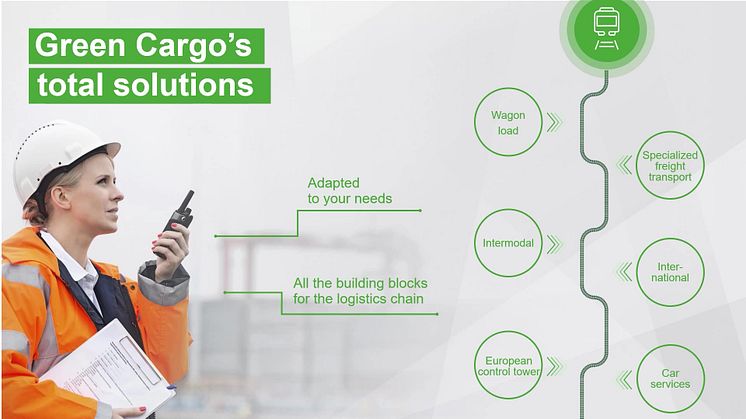 Green Cargo - our business and services 