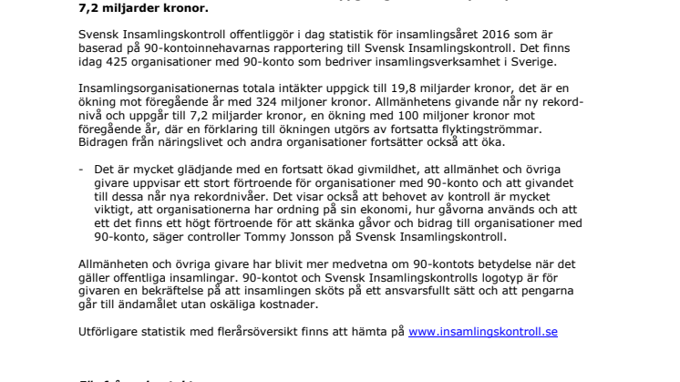 Gåvor från allmänheten ökar och når ny rekordnivå -  Svensk Insamlingskontroll presenterar statistik för 2016