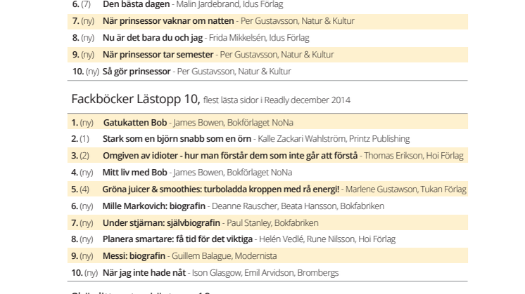 Lästoppen december 2014