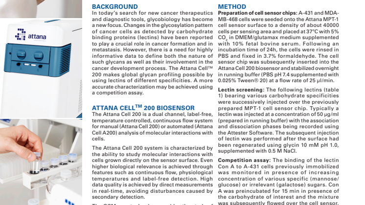 Attana Application Note: Glycosylation profile of cancer cells