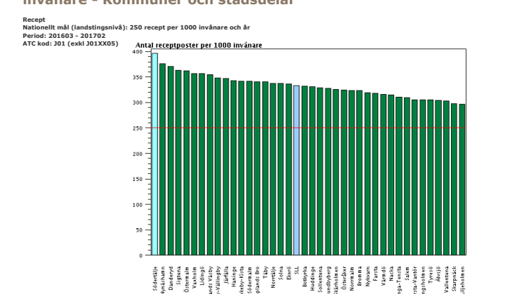 MP: Vi måste minska antibiotikaanvändningen i länet