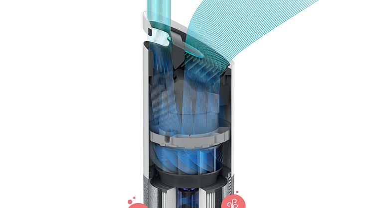 ts_Z3000_Z2000_AirFlow