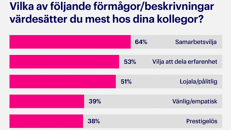 Infografik_kollegor1