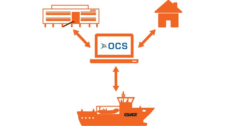 New crewing system increases safety and overview
