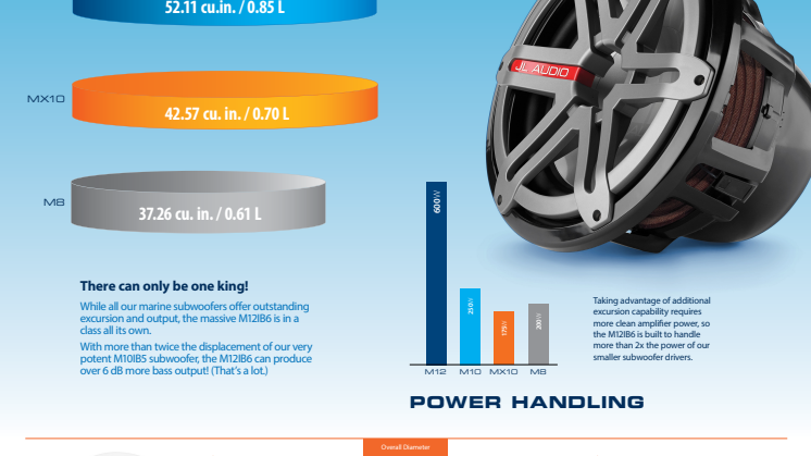 JL Audio - M-Series 12" Subwoofer flyer