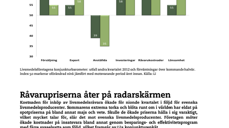 Blöta och hetta ger stora kostnadsökningar för svensk livsmedelsindustri