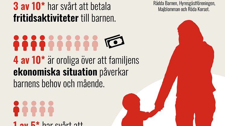 Barnfattigdom_Grafik3_Stående_Some