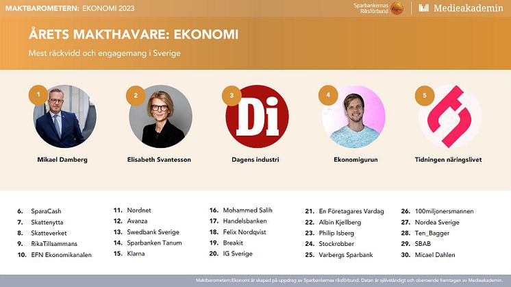Ekonomins makthavare i sociala medier - de 30 mäktigaste i Sverige