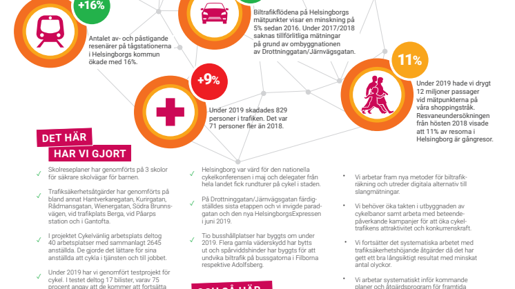 Trafikåret 2019 - sammanfattning