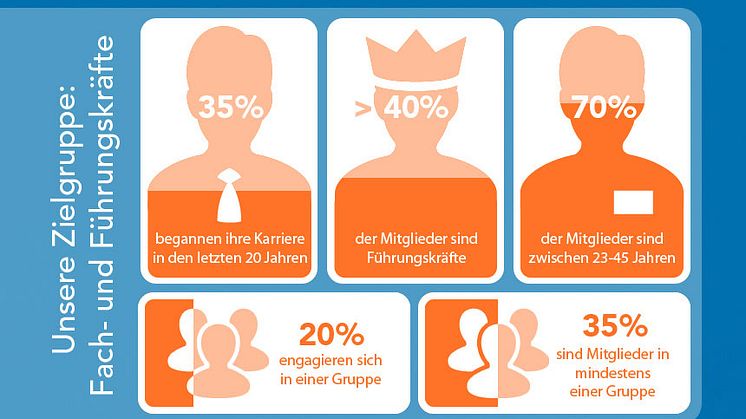 LinkedIn erreicht 3 Mio Mitglieder in DACH