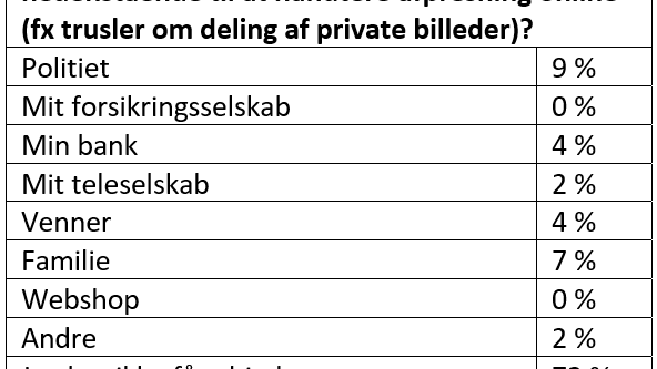Spørgsmål 6