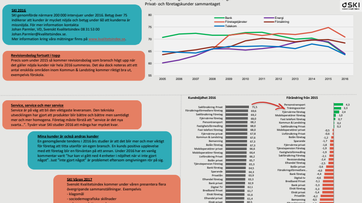 Svenskt Kvaliteltsindex en kort summering av 2016