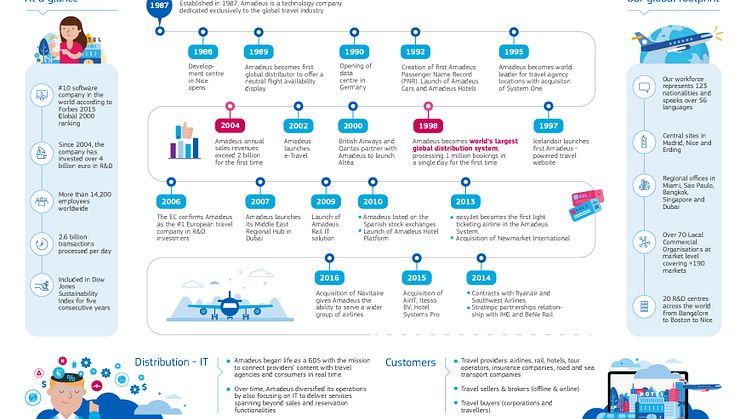 Amadeus_History2016-1