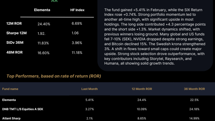 Swedish Hedge Funds - FEB.pdf
