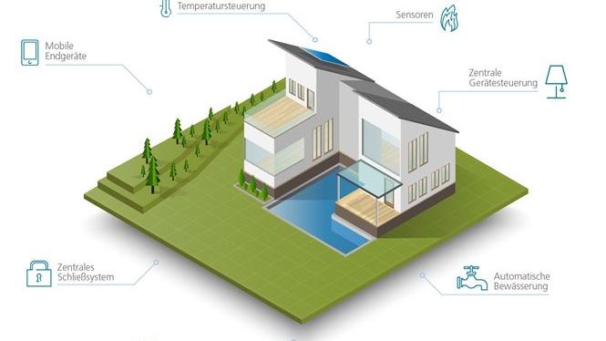 Smart Home Technik
