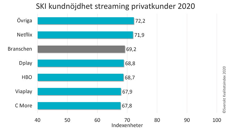 SKI streaming ranking 2020.png