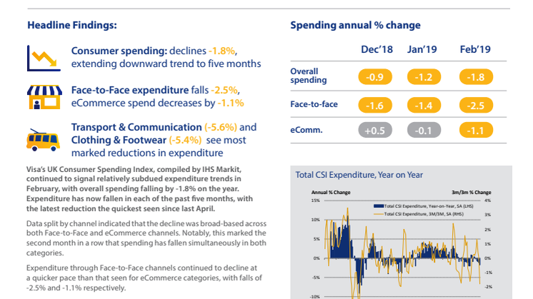 Visa's UK Consumer Spending Index - February 2019