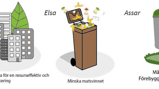 Collage målområden Mediagymnasiet