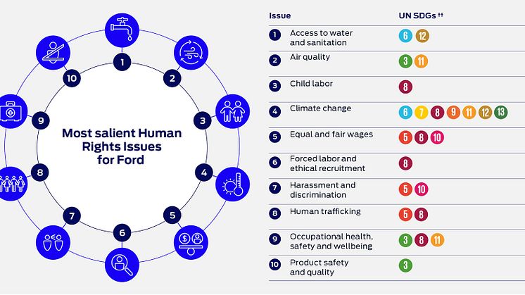 human-rights-issues