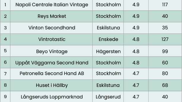 Svealand_tabell_loppis.png