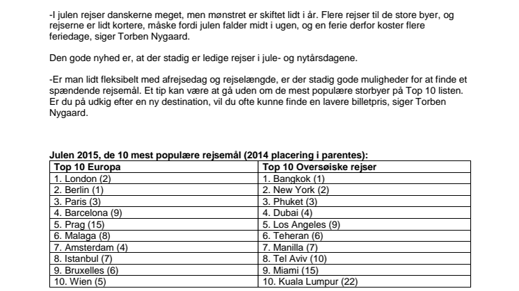 Her rejser danskerne i julen – storbyer vinder over sol og strand