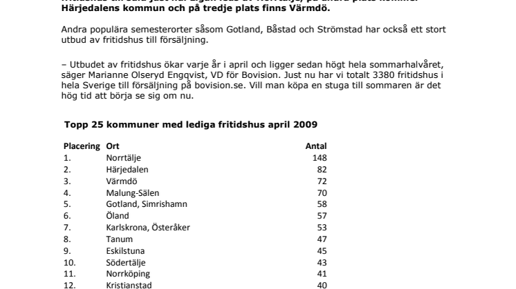 Fritidshusbarometern: Öland och Västervik på topplistan över lediga fritidshus