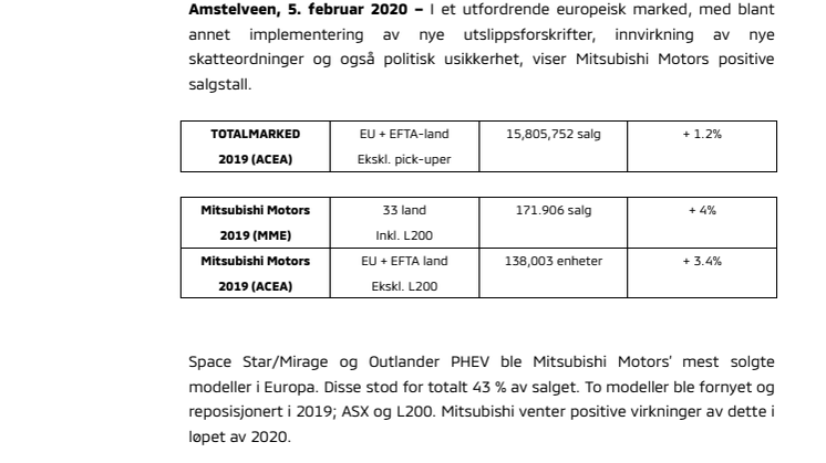 Mitsubishi Motors Europa – Resultater 2019: 171.906 salg (+ 4%)