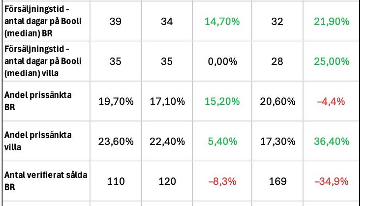 Bostadsstatistik Västerås - februari 2025.jpg