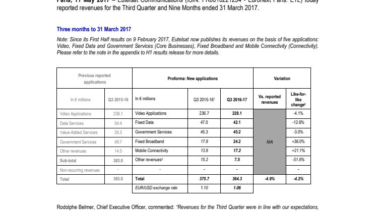 EUTELSAT COMMUNICATIONS  THIRD QUARTER AND NINE MONTH 2016-17 REVENUES  