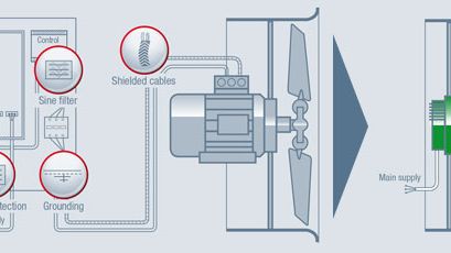 EC-axialfläktar i storlekar ø1120-1600 mm för flöden upp till 21000 l/s