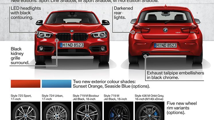 Nya BMW 1-serien
