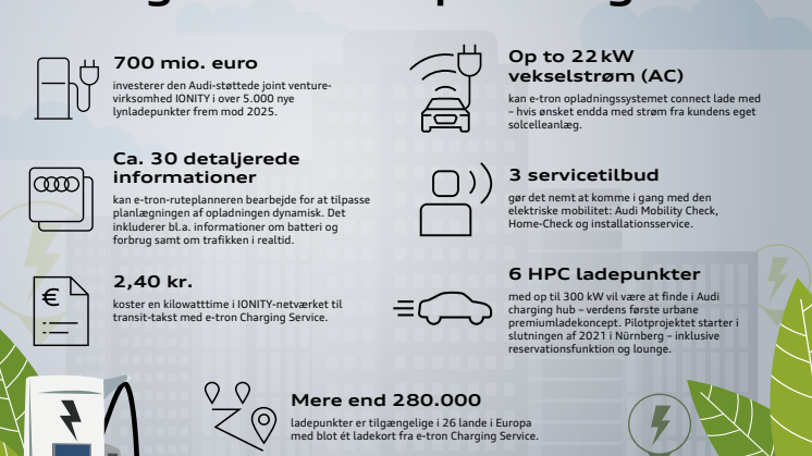 Audi infographic om opladning