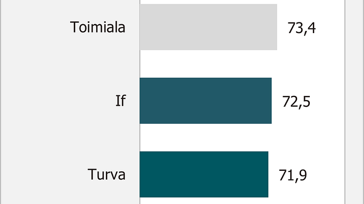 Vakuutusyhtiöiden asiakastyytyväisyys, yritykset, 2024.png